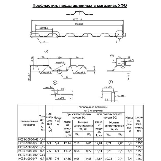 Профнастил НС35 1,06х2 м 0,7 мм оцинкованный