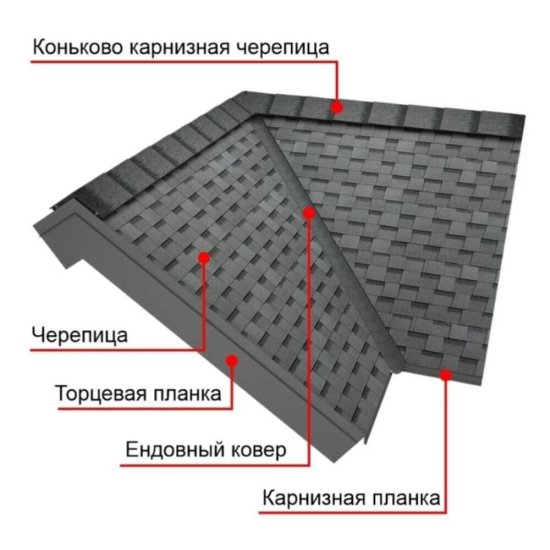Ковер подкладочный для гибкой черепицы Технониколь Anderep Prof (500) черный 40 кв.м