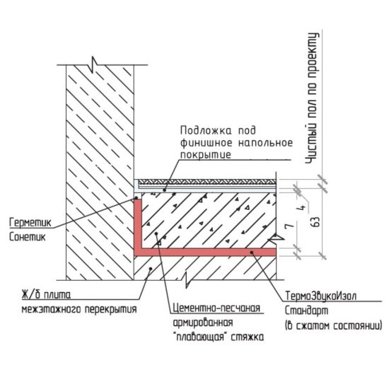 Мат звукоизоляционный ТермоЗвукоИзол Стандарт 15 мм 1,5х10 м