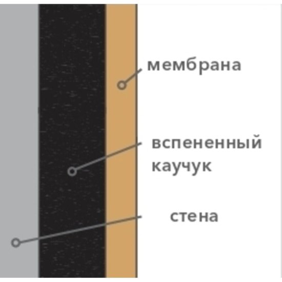 Мембрана звукоизоляционная Звукоизол Флекс СМК 12х1000х2500 мм 2,5 кв.м самоклеящаяся