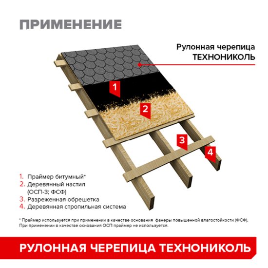 Черепица рулонная Технониколь Бобровый хвост серая 8 кв.м