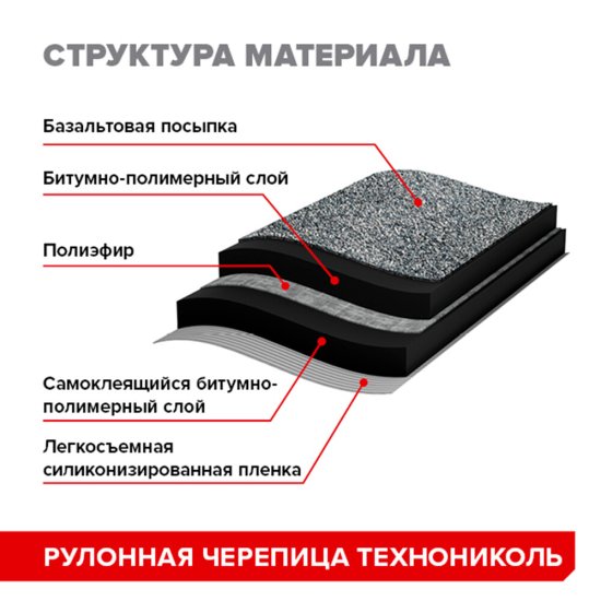 Черепица рулонная Технониколь Бобровый хвост серая 8 кв.м