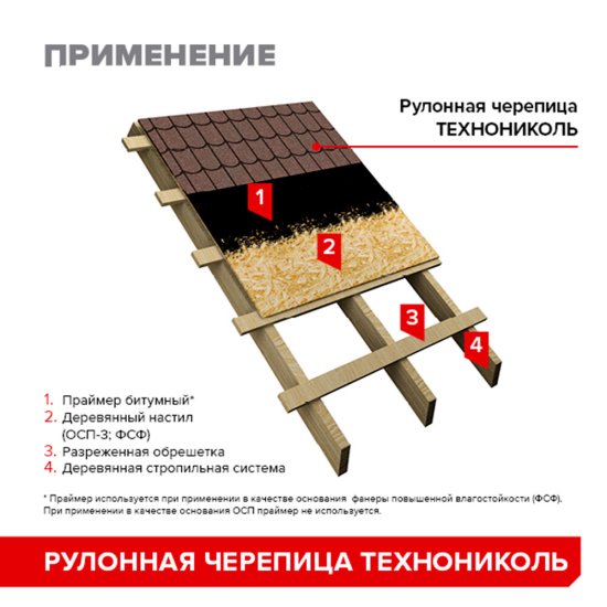 Черепица рулонная Технониколь Классическая коричневая 8 кв.м