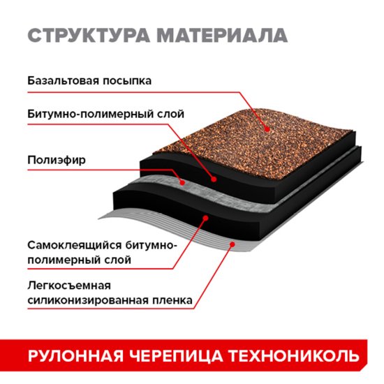 Черепица рулонная Технониколь Классическая коричневая 8 кв.м