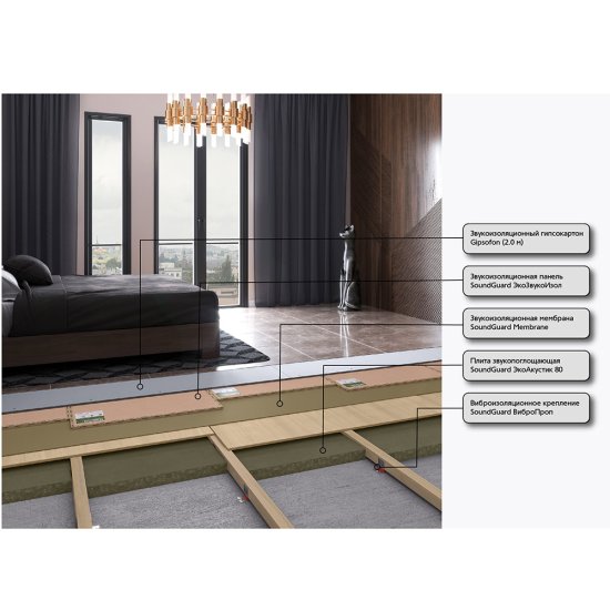 Шумоизоляция SoundGuard ЭкоАкустик 80 50х600х1250 мм 3 кв.м