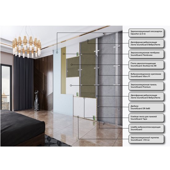 Шумоизоляция SoundGuard ЭкоАкустик 80 50х600х1250 мм 3 кв.м