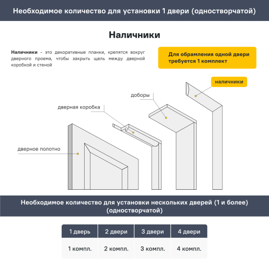 Комплект наличников телескопических Борно 2150x70x8 мм полипропилен цвет белый дуб (5 шт.)