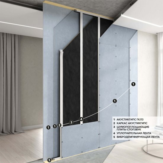 Лента вибродемпфирующая для профиля ГКЛ Techno Sonus Виброфлор 100х6 мм 15 м