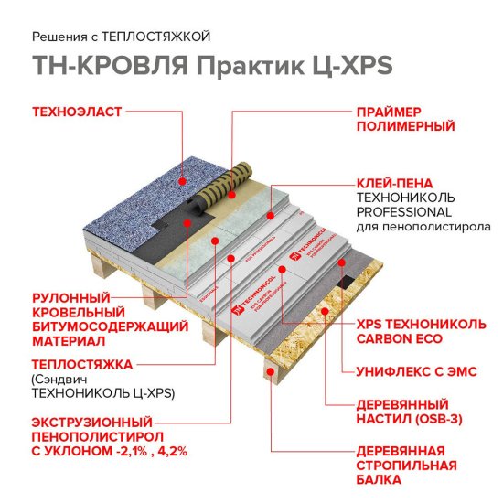 Сэндвич-панель Технониколь Ц-XPS Теплостяжка Мастер 60х580х1180 мм