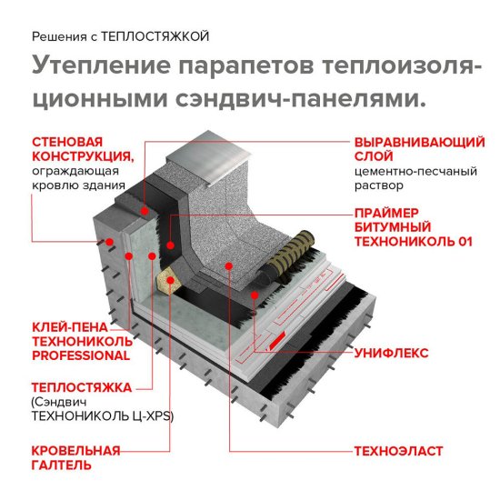 Сэндвич-панель Технониколь Ц-XPS Теплостяжка Мастер 60х580х1180 мм