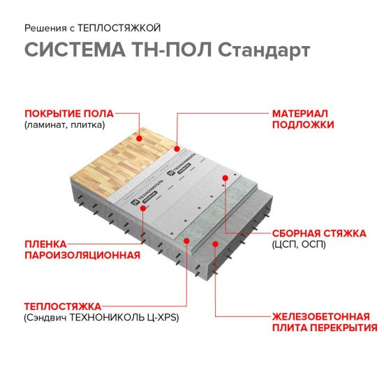 Сэндвич-панель Технониколь Ц-XPS Теплостяжка Мастер 60х580х1180 мм