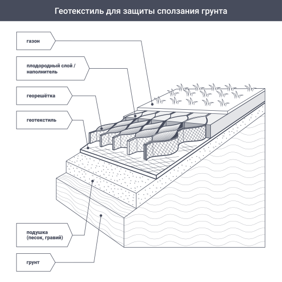 Геотекстиль термоскрепленный Неотекс 1.6x20 м 100 г/м²