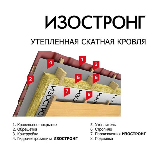 Пароизоляция Изостронг C+ с монтажной лентой 75 г/м2 70 кв.м