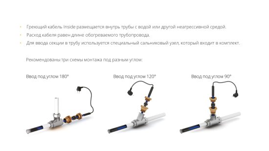 Греющий кабель для обогрева труб Freezstop Inside саморегулирующийся 2 м 20 Вт