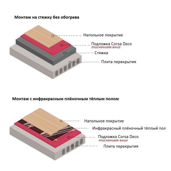 Подложка под кварцвиниловую плитку сшитый полиэтилен Corsa Deco 1,1 мм 1х10 м 10 кв.м