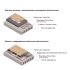 Подложка под кварцвиниловую плитку сшитый полиэтилен Corsa Deco 1,1 мм 1х10 м 10 кв.м перфорированная для теплого пола