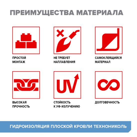 Гидроизоляция плоской кровли Технониколь 8 кв.м