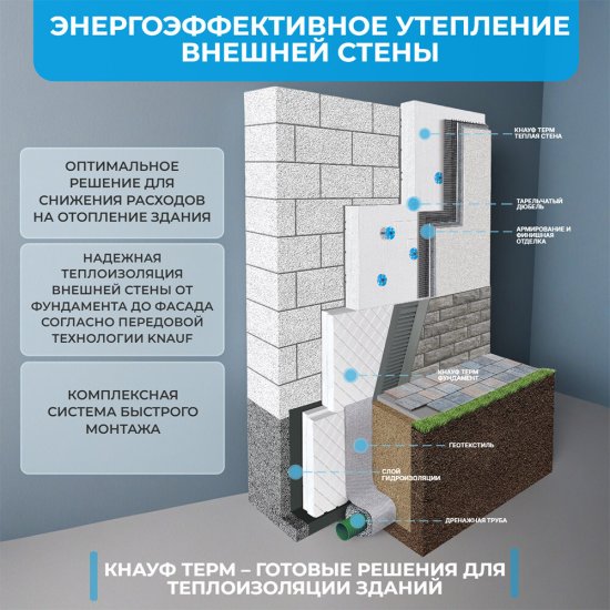 Пенополистирол Knauf Therm Фундамент 120х600х1200 мм 3,6 кв.м