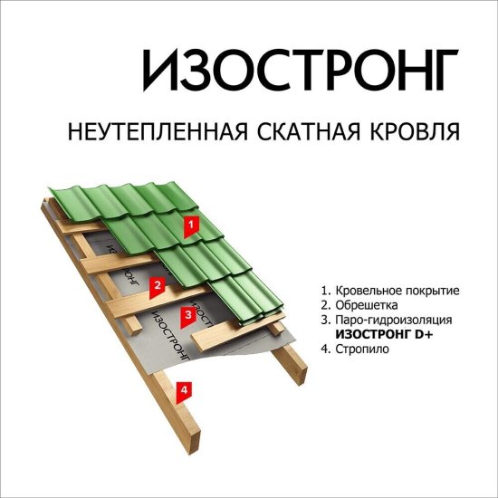Паро-гидроизоляция Изостронг D+ с монтажной лентой 75 г/м2 70 кв.м