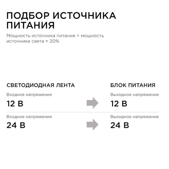 Блок питания для светодиодной ленты Standart Apeyron 220/12 В 100 Вт IP67 (03-106)