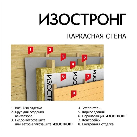 Ветро-влагозащита для кровли/стен Изостронг АМ+ с монтажной лентой 100 г/м2 70 кв.м