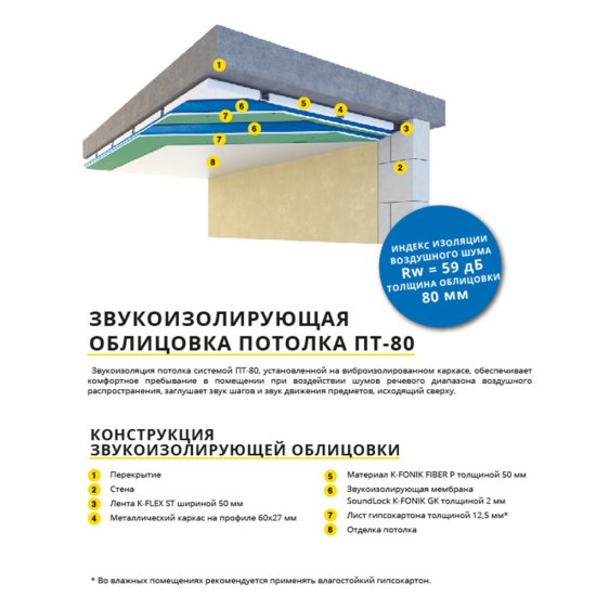 Мембрана звукоизоляционная SoundLock K-Fonik GK 2х1200х2500 мм 3 кв.м