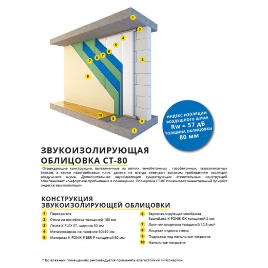 Мембрана звукоизоляционная SoundLock K-Fonik GK AD 2х1250х2500 мм 3 кв.м самоклеящаяся