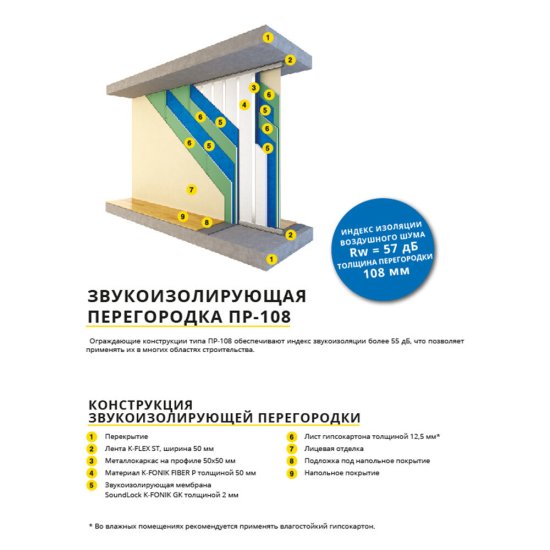 Мембрана звукоизоляционная SoundLock K-Fonik GK AD 2х1250х2500 мм 3 кв.м самоклеящаяся