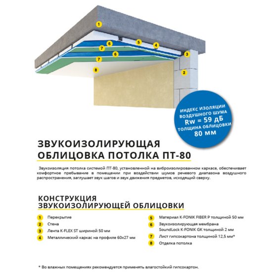 Мембрана звукоизоляционная SoundLock K-Fonik GK AD 2х1250х2500 мм 3 кв.м самоклеящаяся