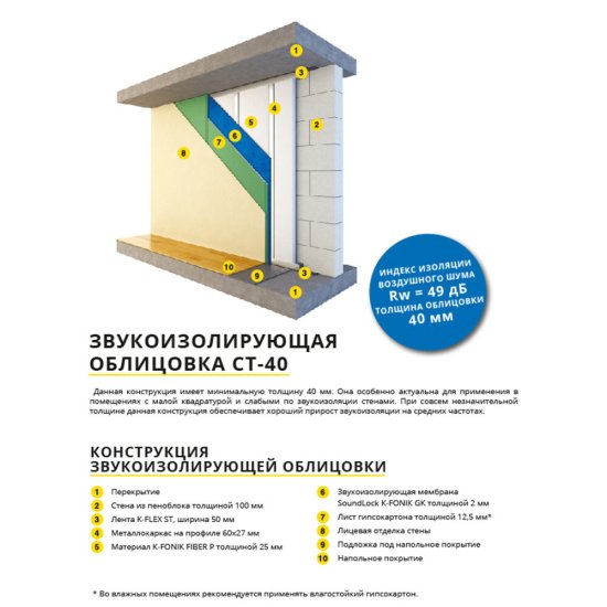 Мембрана звукоизоляционная SoundLock K-Fonik GK AD 2х1250х2500 мм 3 кв.м самоклеящаяся