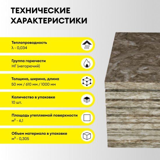 Утеплитель Vetonit Теплые Стены Стронг 50х610х1000 мм 6,1 кв.м