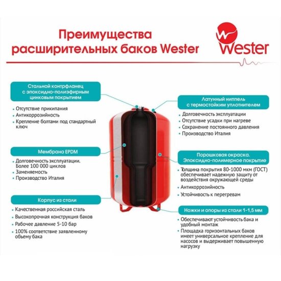 Бак расширительный Wester WRV 8 закрытого типа 5 бар 8 л