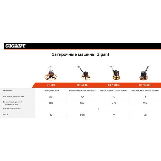 Бензиновая затирочная машина Gigant GT-600L