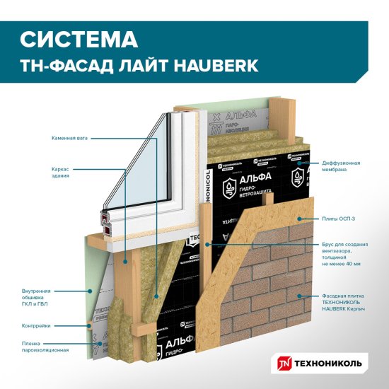 Панель фасадная гибкая Технониколь Hauberk 1000х250 мм кирпич готический 2 кв.м