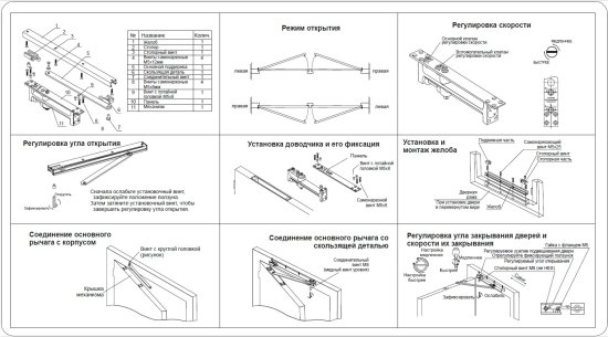 Доводчик для двери 80 кг сталь цвет белый