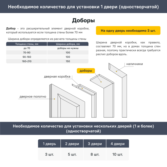 Добор Борно телескопический 2370x200x8 мм ПЭТ цвет серый