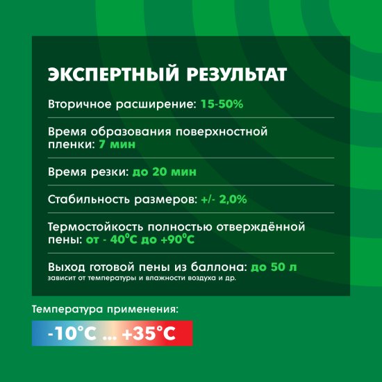 Пена монтажная профессиональная Макрофлекс Оригинальная Про выход пены 65 л всесезонная 750 мл