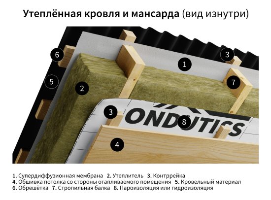 Пароизоляция Ondutiss Smart Termo 30 м2