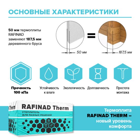 Пенополистирол Технониколь Rafinad Therm 30х600х1200 мм 7,2 кв.м