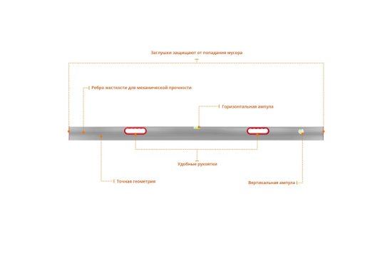 Правило-уровень с ручками, СИБИН 1,5 метра
