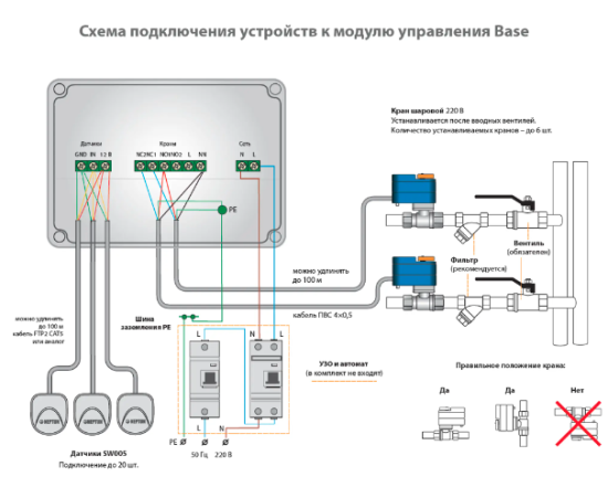 Система контроля протечки воды Neptun Bugatti Base 1/2