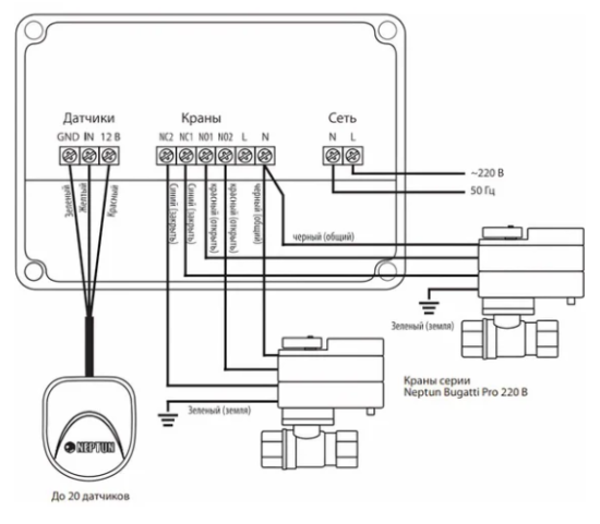 Модуль управления Neptun Base 220В