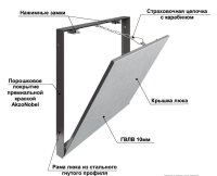 Люк скрытого типа нажимной Хаммер Про сталь съемный серый 30x30 см