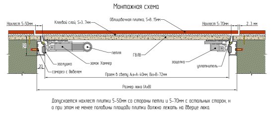 Люк скрытого типа нажимной Хаммер Союз алюминий серый 40x40 см