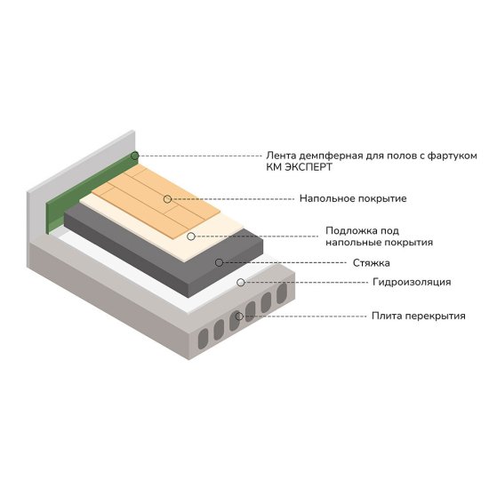 Лента демпферная кромочная для полов КМ Эксперт самоклеящаяся с фартуком 6х100 мм 12 м