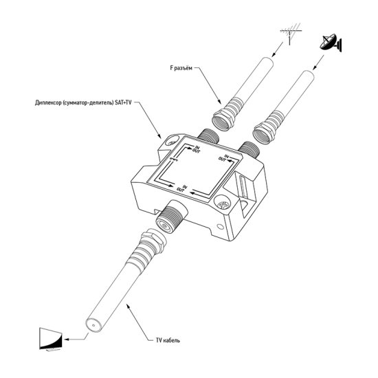 Разветвитель ТВ-сигнала с байпасом SAT TV