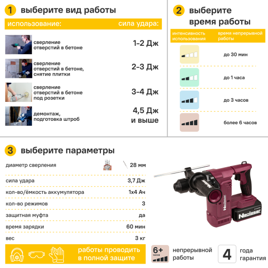 Перфоратор аккумуляторный SDS-plus Neolaser NRH-204, 20 В 4 Ач, 3.7 Дж