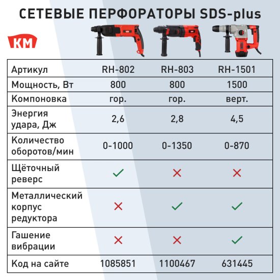 Перфоратор электрический КМ 800 Вт 2,8 Дж SDS-plus (RH-803)