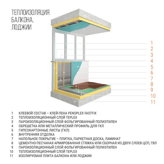 Экструдированный пенополистирол Пеноплэкс Теплекс 30х585х1185 мм 9,07 кв.м