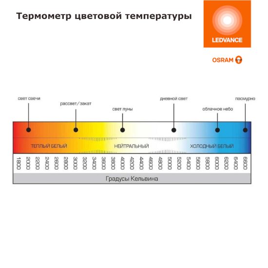 Лампа светодиодная Osram E27 2700К 7 Вт 600 Лм 170-250 В шар Р60 матовая